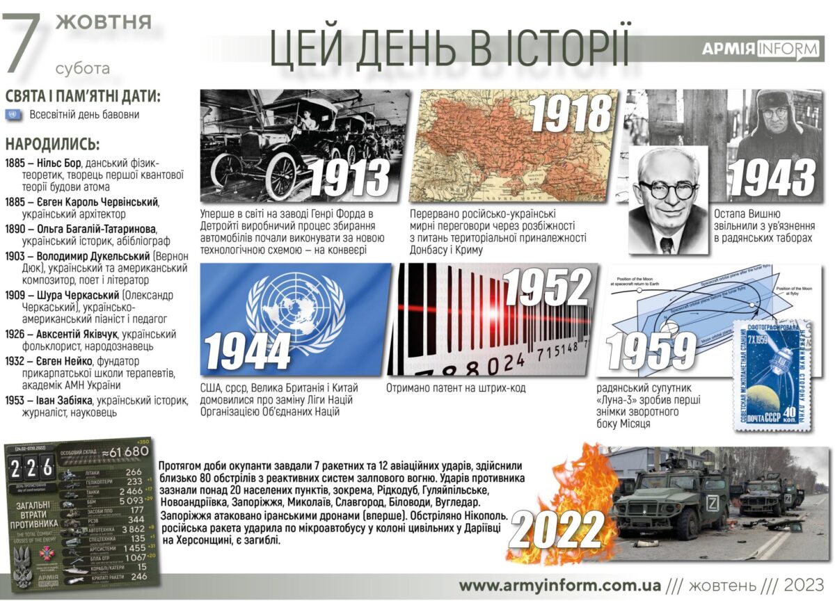 7 жовтня. Цей день в історії
