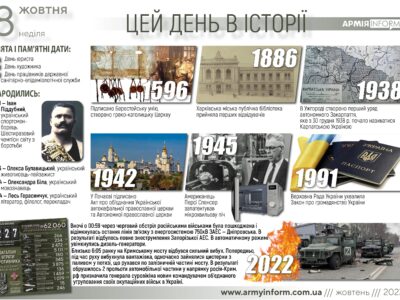 8 жовтня. Цей день в історії  