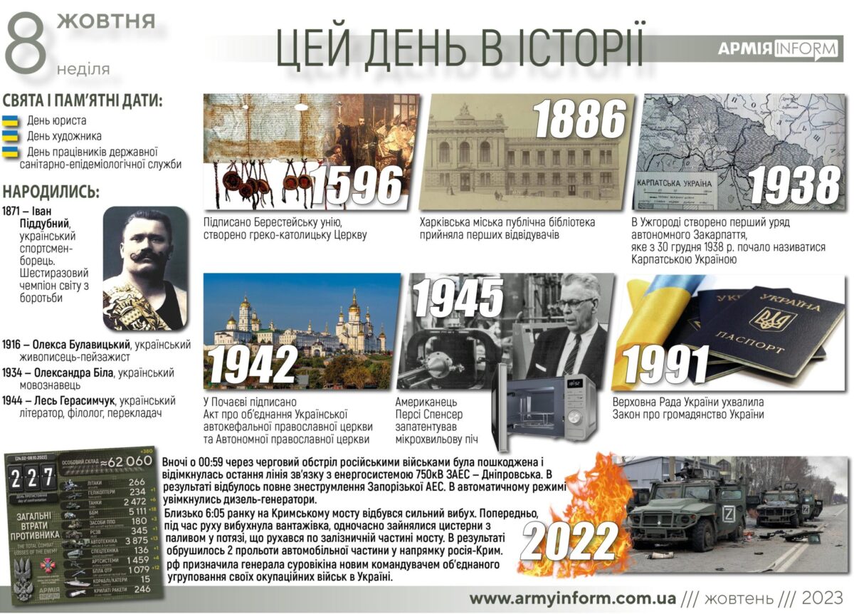 8 жовтня. Цей день в історії