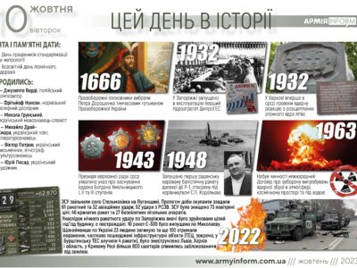 10 жовтня. Цей день в історії  