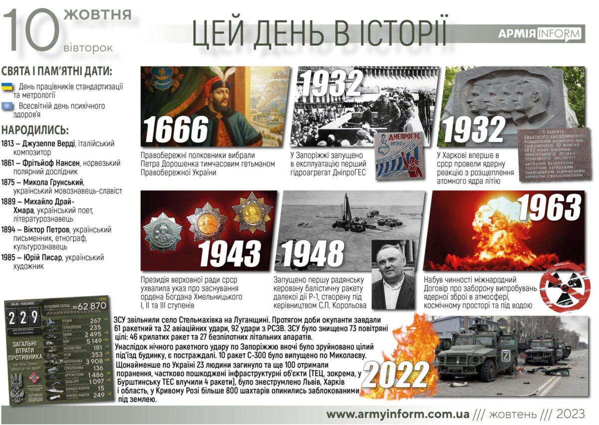 10 жовтня. Цей день в історії
