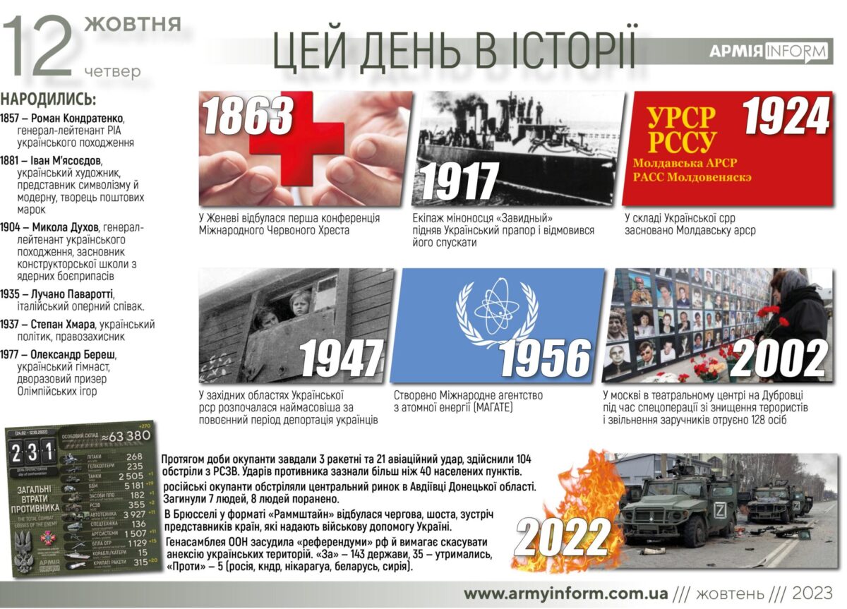 12 жовтня. Цей день в історії