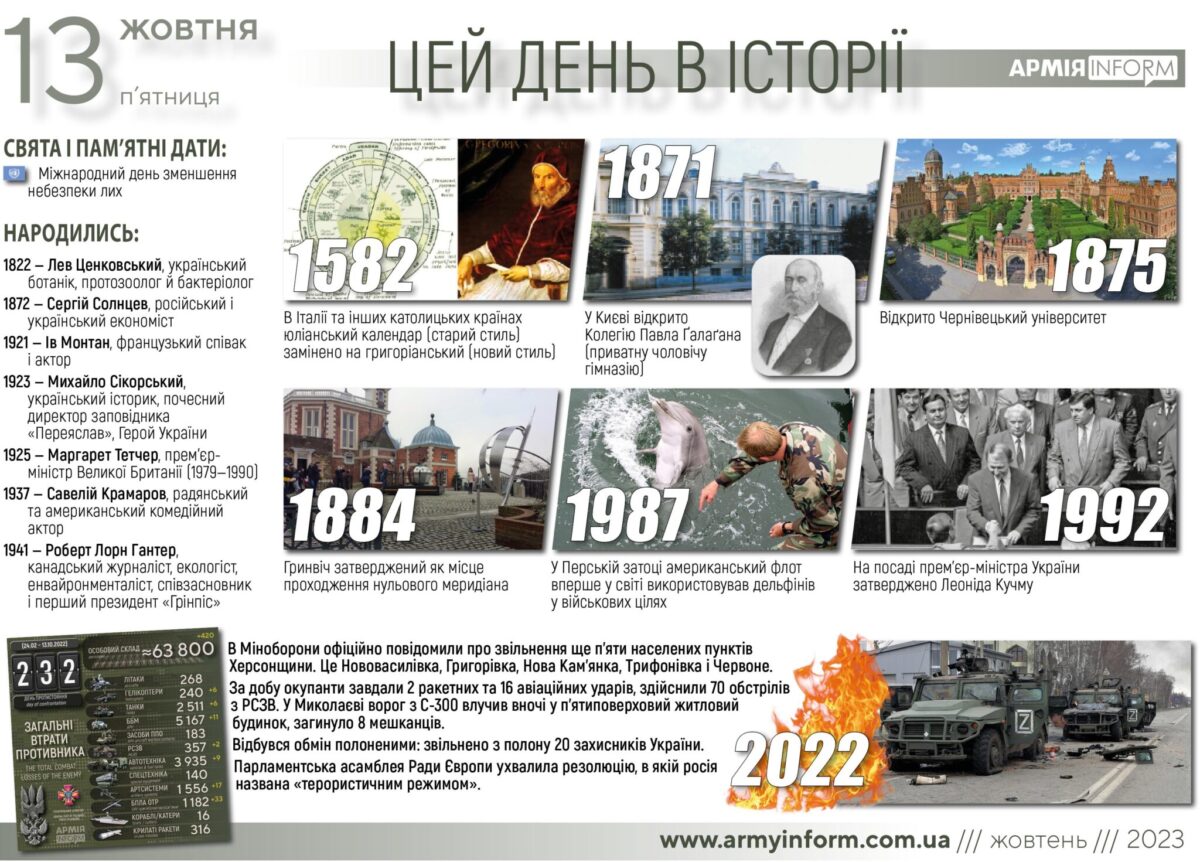 13 жовтня. Цей день в історії