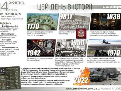 14 жовтня. Цей день в історії  