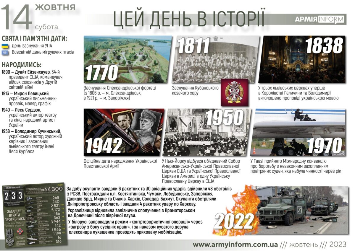 14 жовтня. Цей день в історії