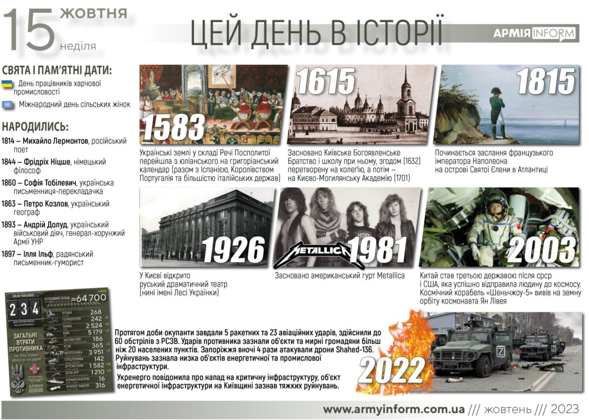 15 жовтня. Цей день в історії