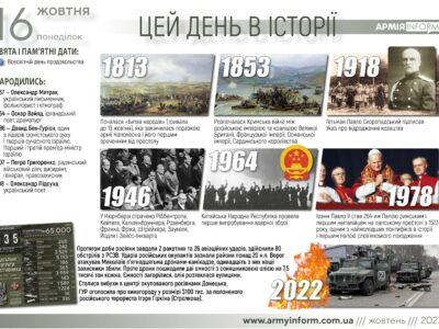 16 жовтня. Цей день в історії  