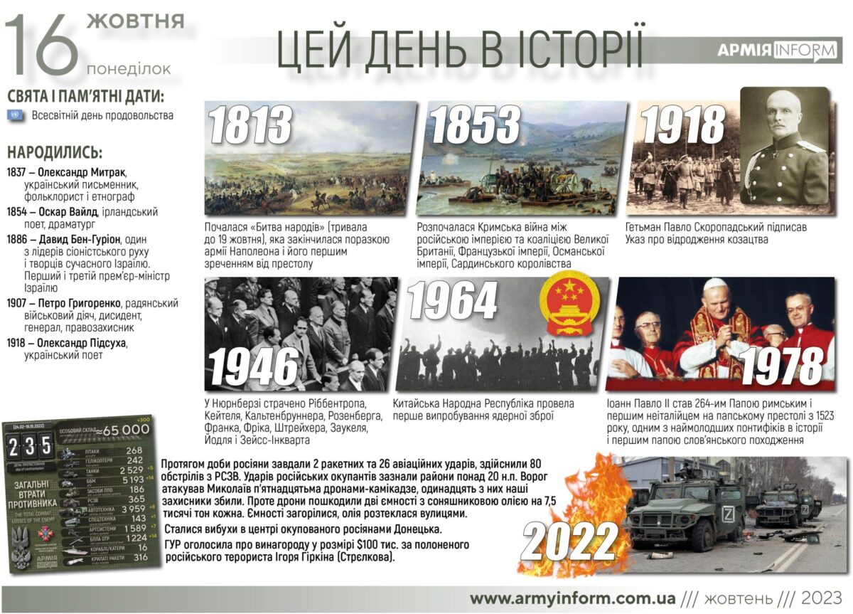 16 жовтня. Цей день в історії