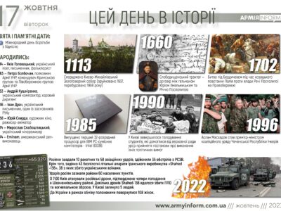 17 жовтня. Цей день в історії  