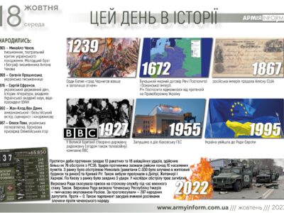 18 жовтня. Цей день в історії  