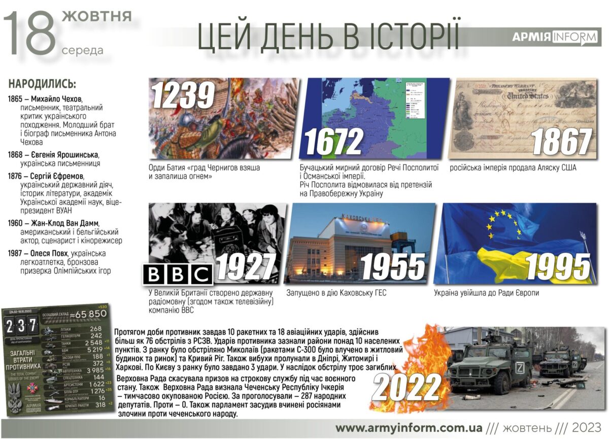 18 жовтня. Цей день в історії