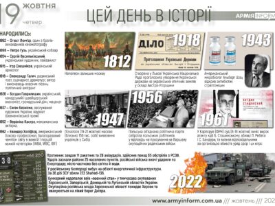 19 жовтня. Цей день в історії  