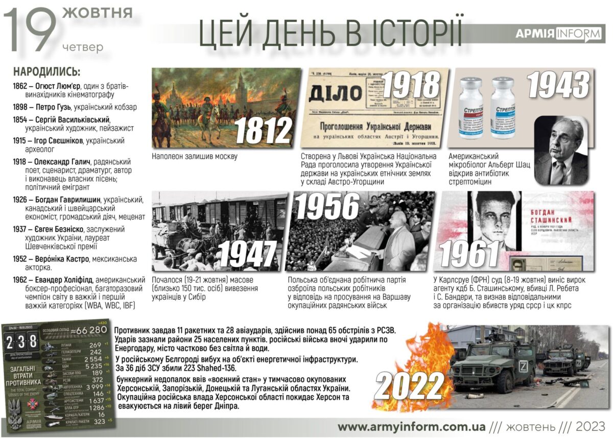 19 жовтня. Цей день в історії