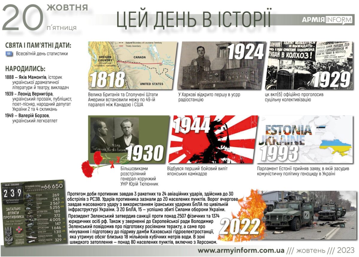 20 жовтня. Цей день в історії