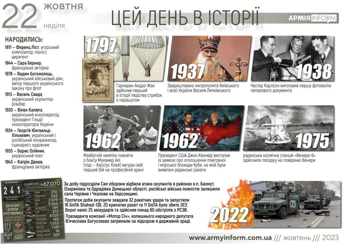 22 жовтня. Цей день в історії