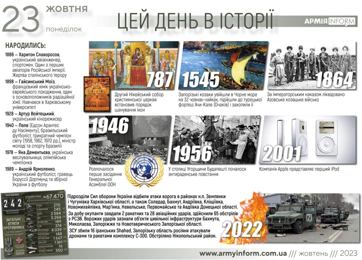 23 жовтня. Цей день в історії