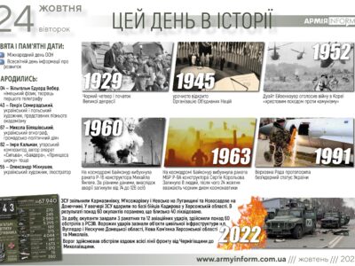 24 жовтня. Цей день в історії  