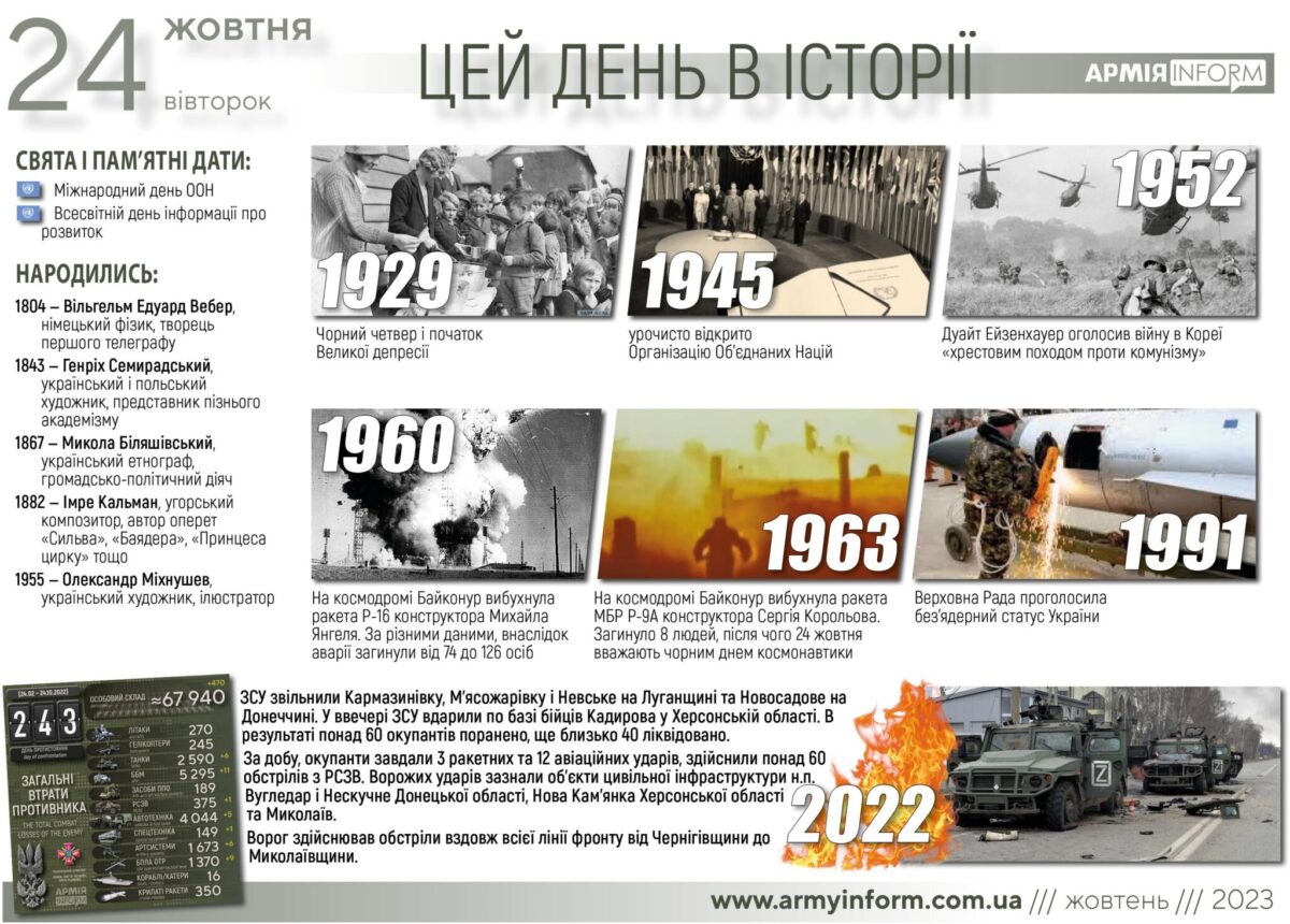 24 жовтня. Цей день в історії