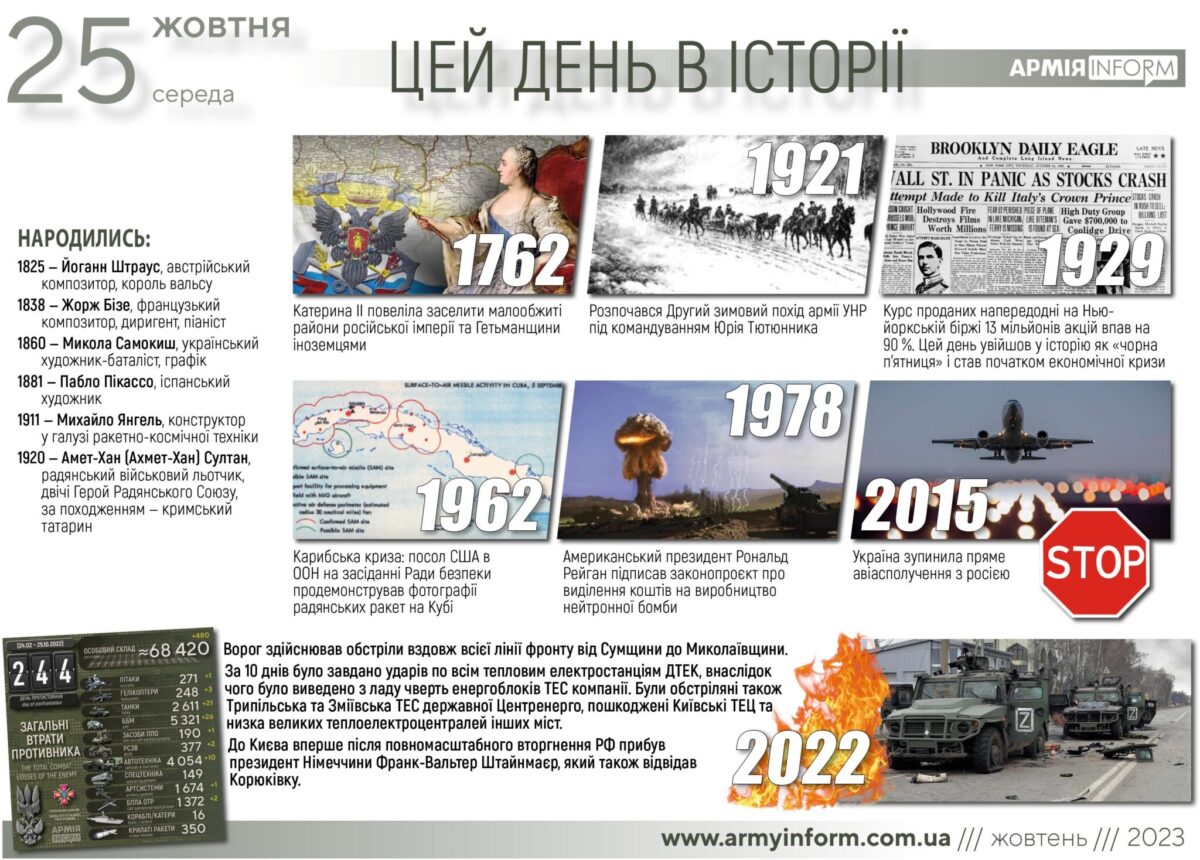 25 жовтня. Цей день в історії