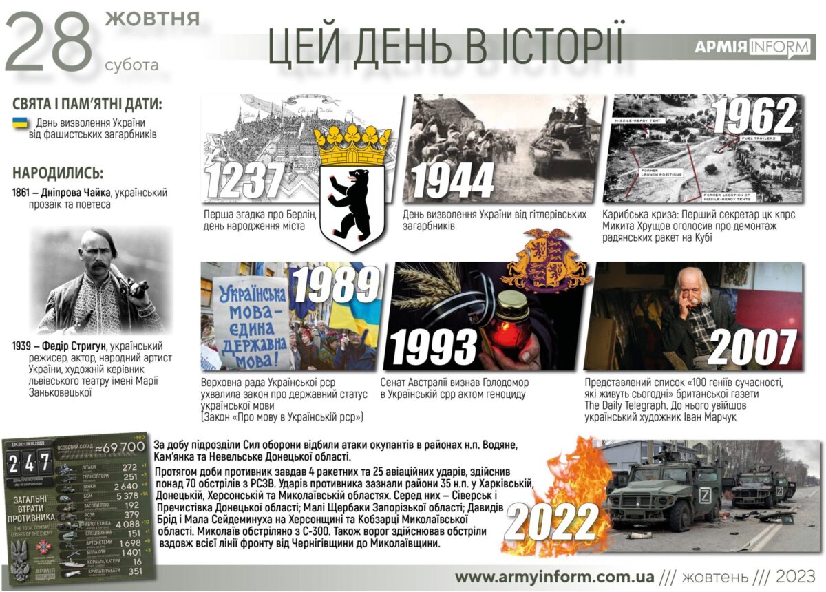 28 жовтня. Цей день в історії