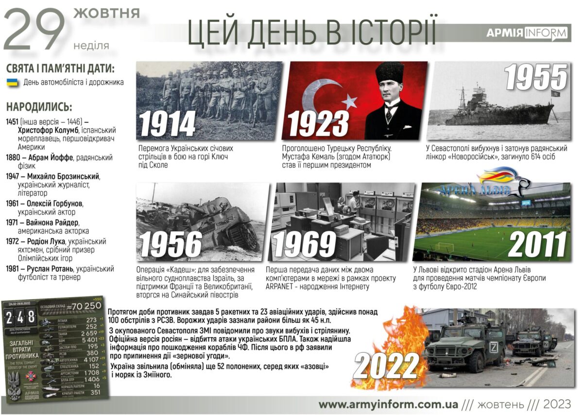 29 жовтня. Цей день в історії