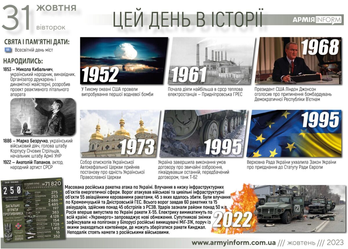 31 жовтня. Цей день в історії