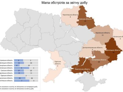 Армія рф за добу обстріляла дев’ять областей України: серед цивільних є загиблі  