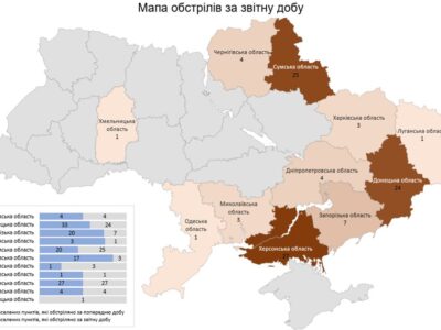 Ворог за добу обстріляв сотню населених пунктів України  