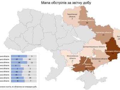 Армія рф за добу атакувала 147 населених пунктів у 99 областях України  