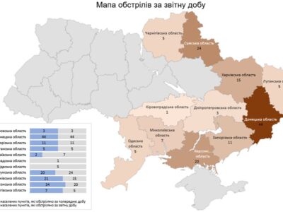 Авіація, дрони та артилерія: ворог за добу атакував 11 областей України  