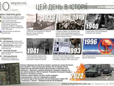 10 вересня. Цей день в історії  