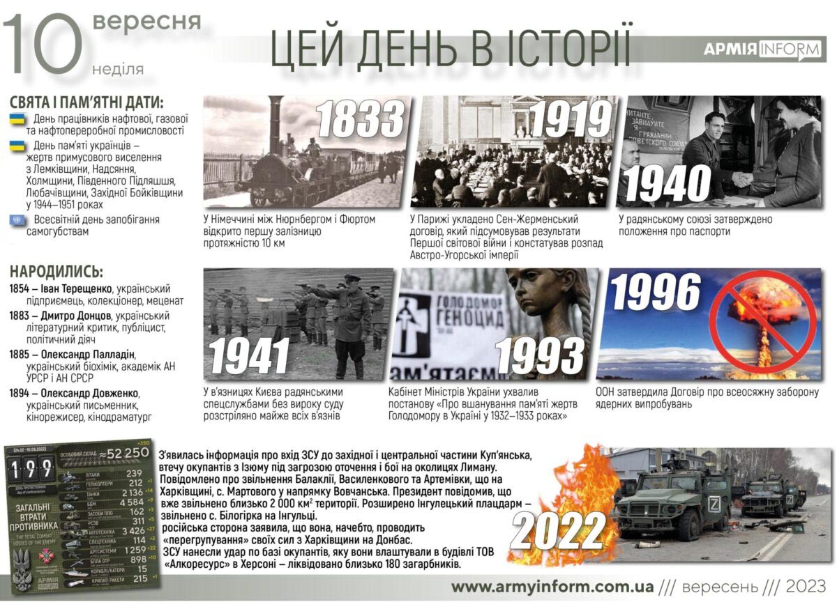 10 вересня. Цей день в історії
