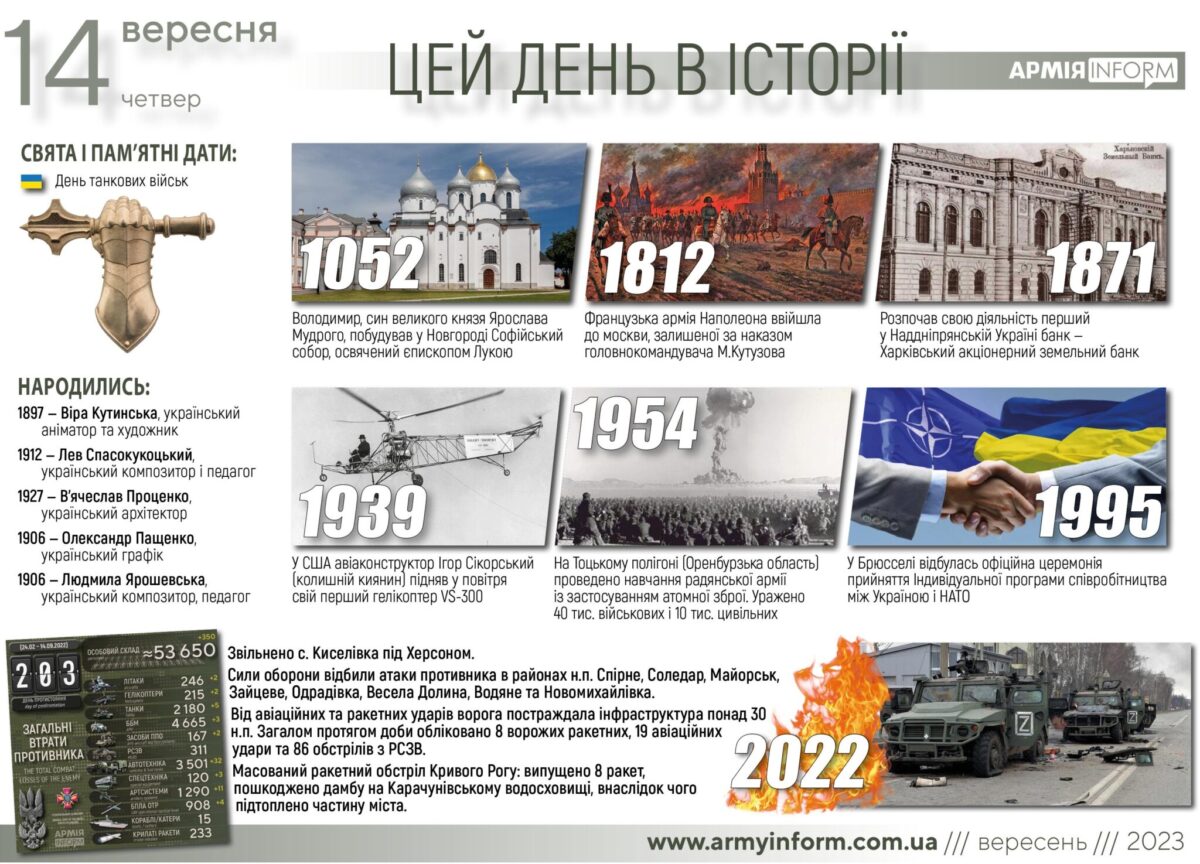 14 вересня. Цей день в історії