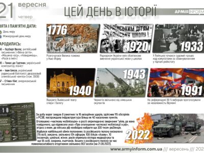 21 вересня. Цей день в історії  