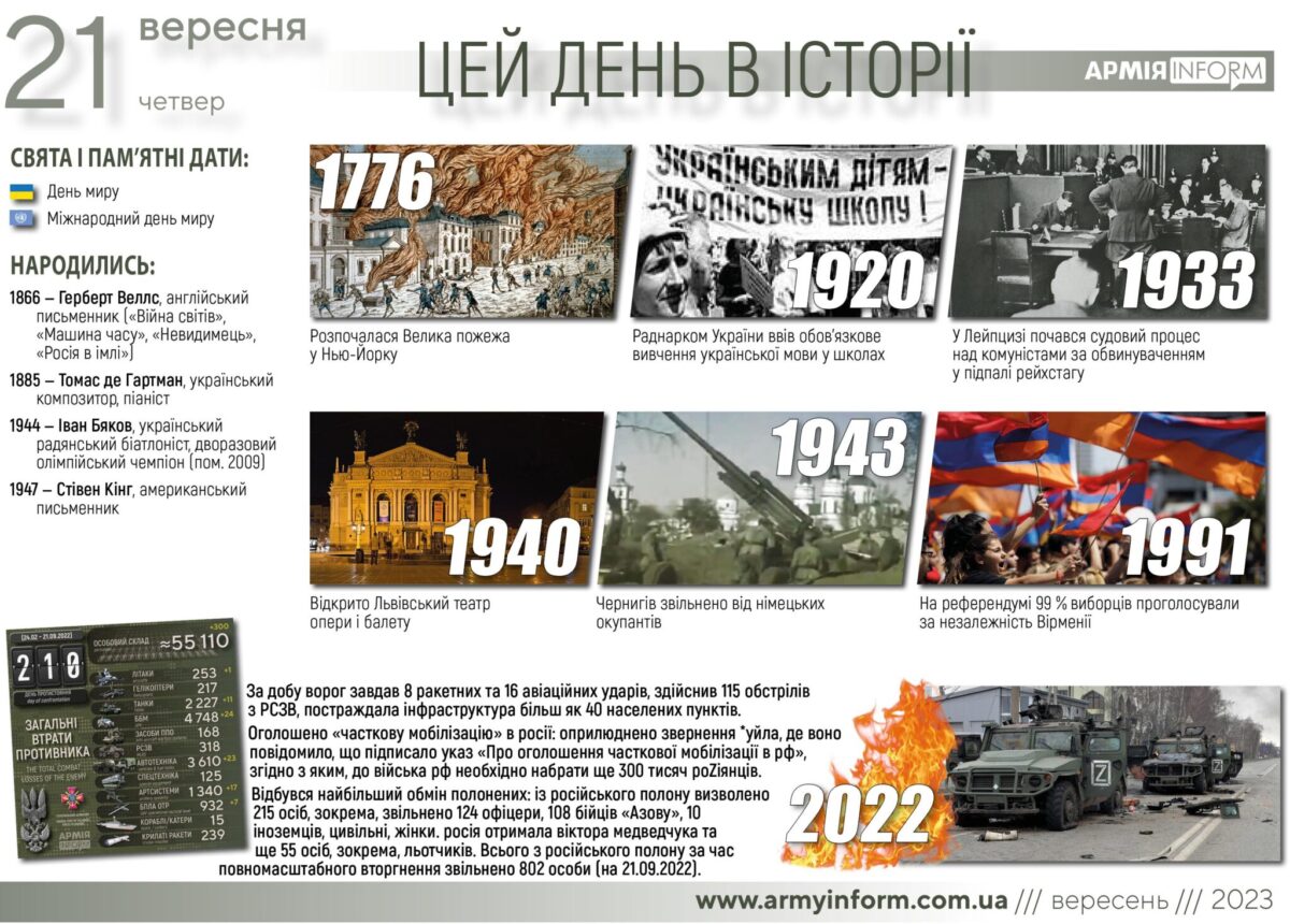 21 вересня. Цей день в історії