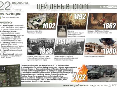22 вересня. Цей день в історії  