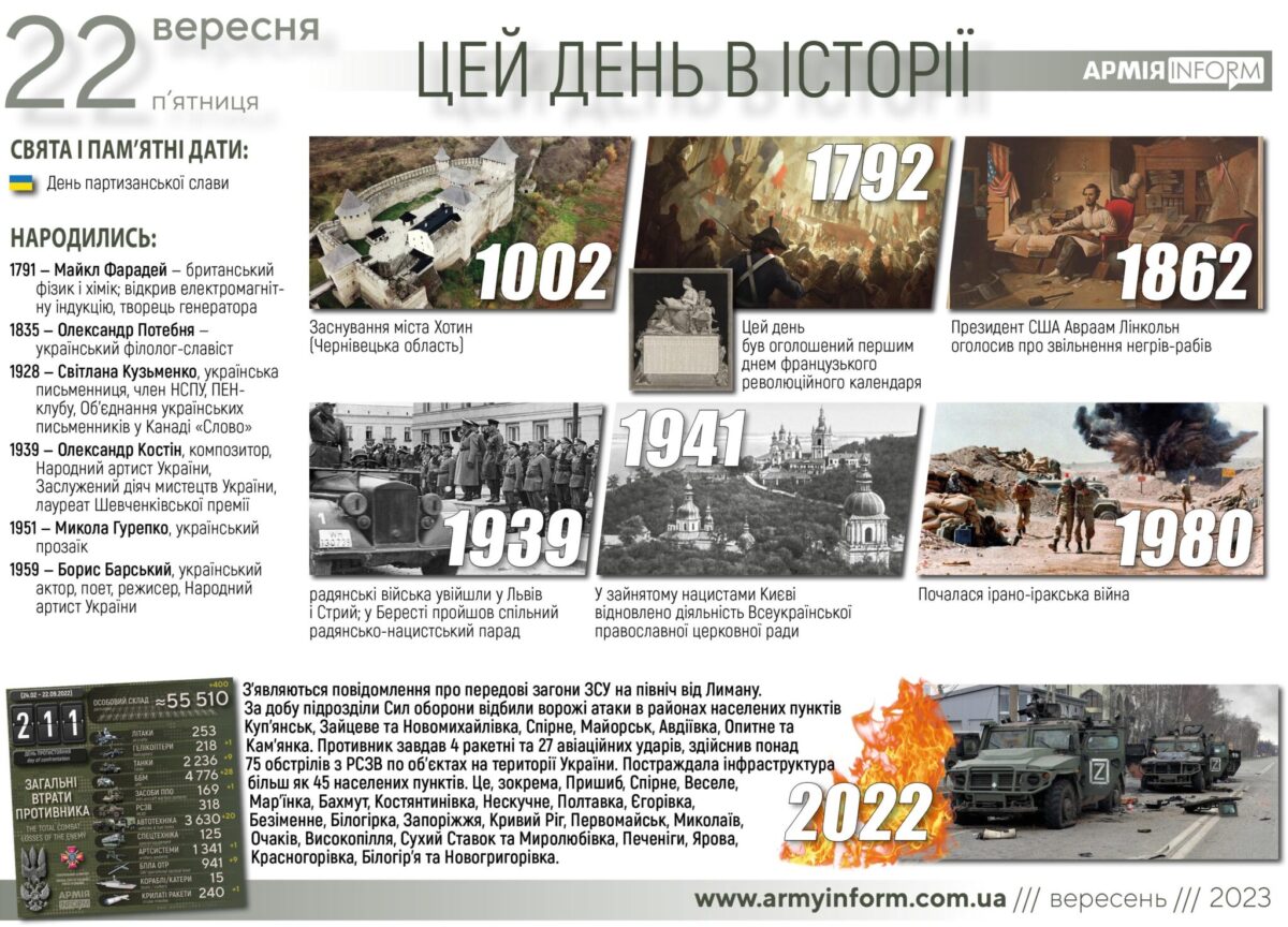 22 вересня. Цей день в історії