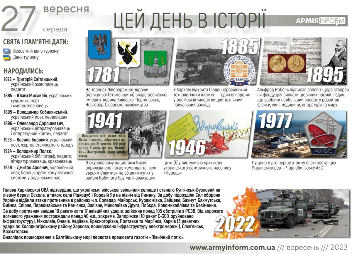 27 вересня. Цей день в історії