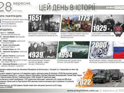 28 вересня. Цей день в історії  