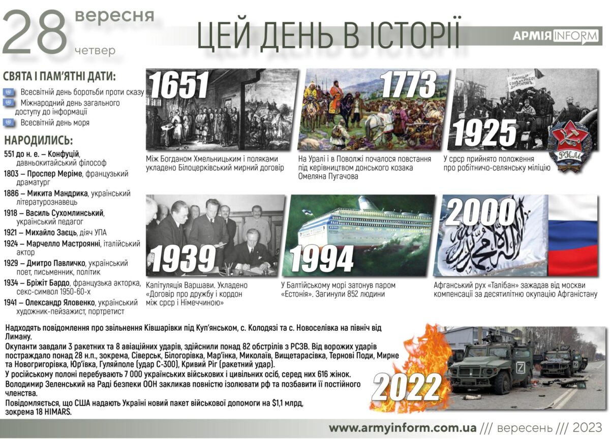 28 вересня. Цей день в історії