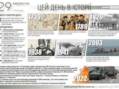 29 вересня. Цей день в історії  