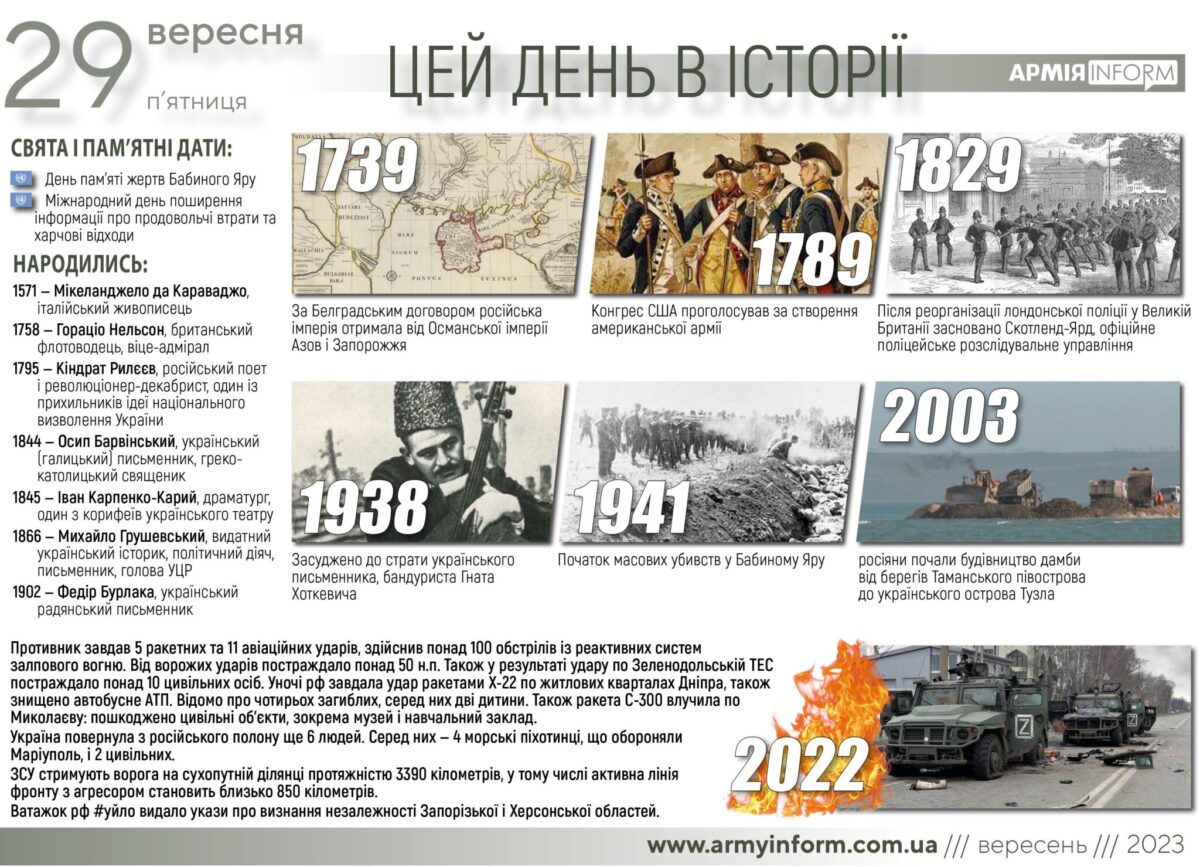 29 вересня. Цей день в історії