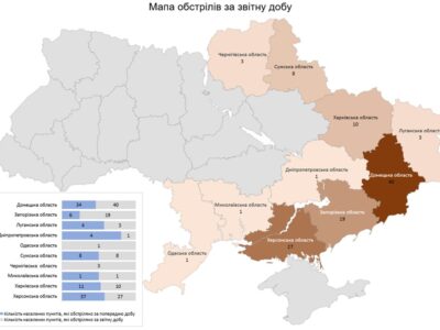 У неділю окупанти обстріляли 10 областей України  