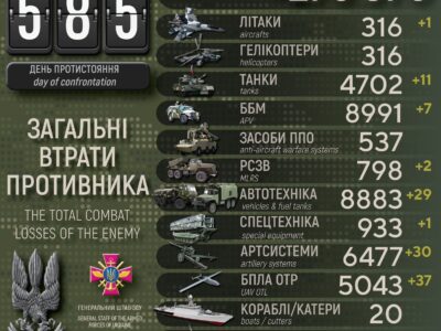 За добу Сили оборони відмінусували 440 окупантів, 30 артсистем та 1 літак  