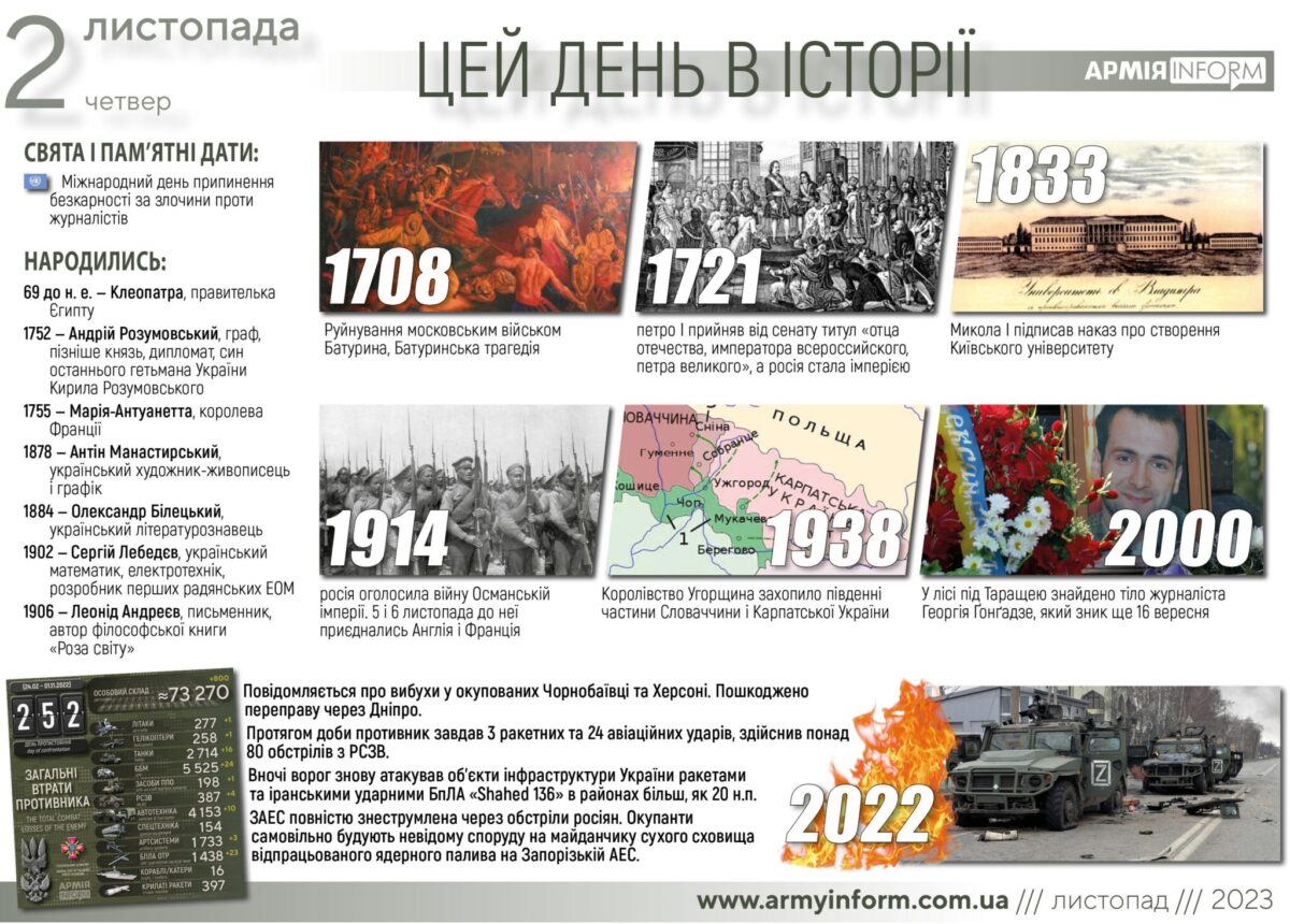 2 листопада. Цей день в історії