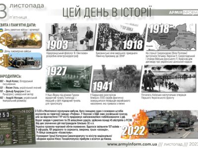 3 листопада. Цей день в історії  