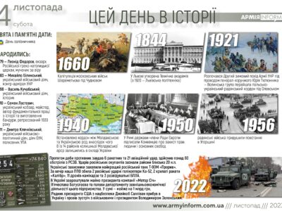 4 листопада. Цей день в історії  