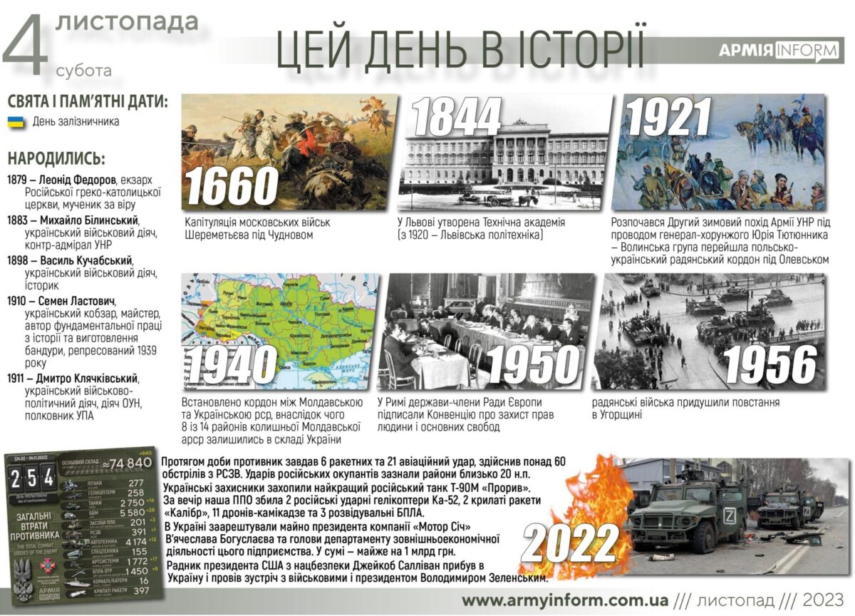 4 листопада. Цей день в історії