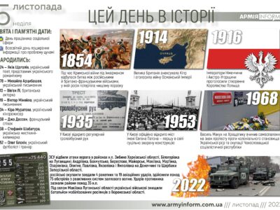 5 листопада. Цей день в історії  