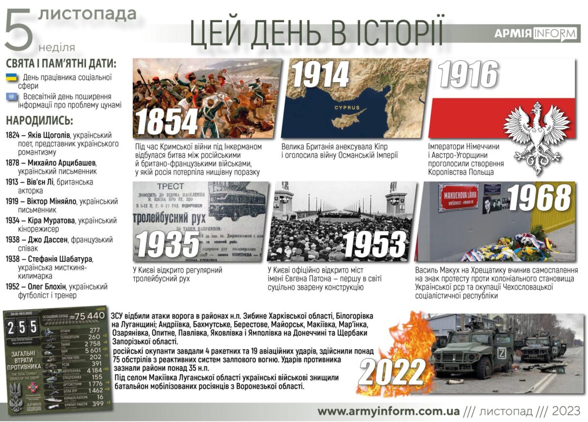 5 листопада. Цей день в історії